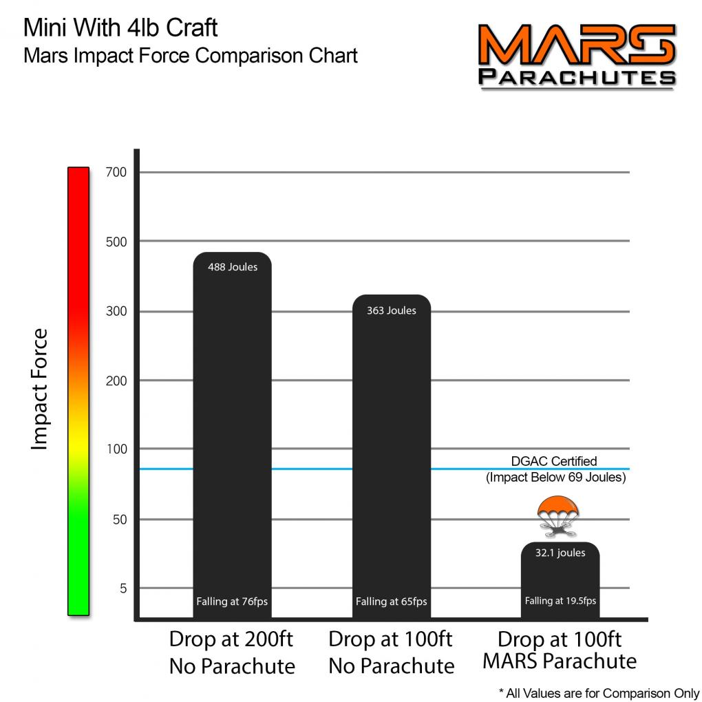Clicca sull'immagine per ingrandirla.*  Nome:   mini4lb-impact-force-graph.jpg* Visite: 1* Dimensione: 81.3 KB* ID: 858014