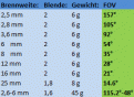 Clicca sull'immagine per ingrandirla.&nbsp;

Nome:   massimo_lens_diff.gif&nbsp;
Visite: 1&nbsp;
Dimensione: 4.6 KB&nbsp;
ID: 611670