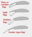 Clicca sull'immagine per ingrandirla.&nbsp;

Nome:   flap_types1.jpg&nbsp;
Visite: 1&nbsp;
Dimensione: 10.6 KB&nbsp;
ID: 612241