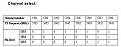 Clicca sull'immagine per ingrandirla.&nbsp;

Nome:   TX5823-Channels-Frequency.jpg&nbsp;
Visite: 1&nbsp;
Dimensione: 30.1 KB&nbsp;
ID: 628054